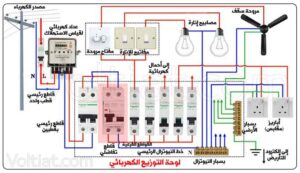 Read more about the article كشف تهريب الكهرباء وتوزيع الاحمال بالرياض