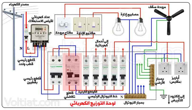 You are currently viewing كشف تهريب الكهرباء وتوزيع الاحمال بالرياض